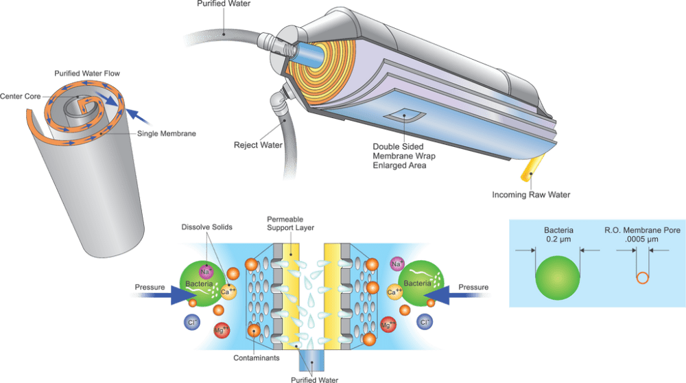 Crystal Quest Low Energy Freshwater Reverse Osmosis Membrane for Commercial, Industrial and Residential